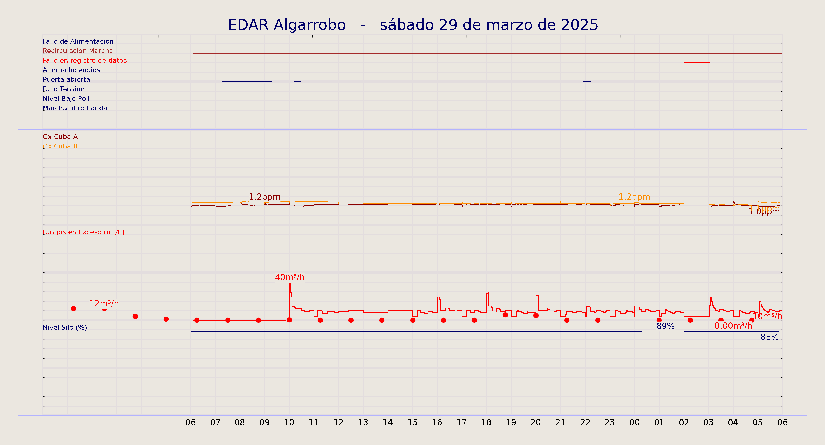 ../../imagenes/vid/2025/EDAR Algarrobo/2025-03-29 EDAR Algarrobo.png